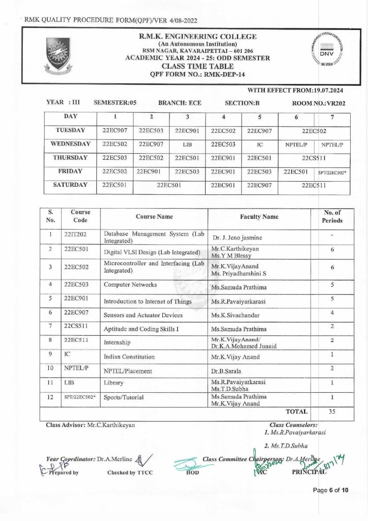 RMK ENGINEERING COLLEGE